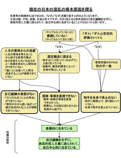 tokifuji_chart.jpg
